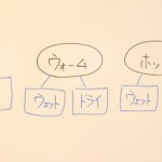 美容師さん　好みのパーマはどのタイプ？
