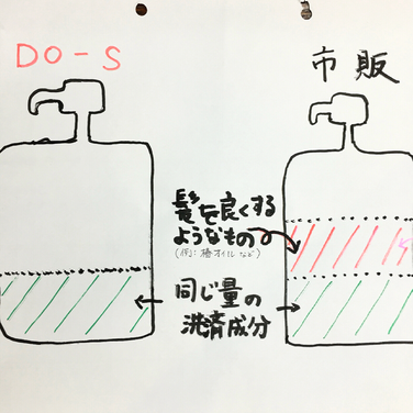DO-Sシャンプーの勘違い